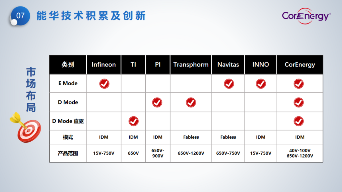 立足消費(fèi)，走向工業(yè)----能華公司簡(jiǎn)介_(kāi)頁(yè)面_10.png
